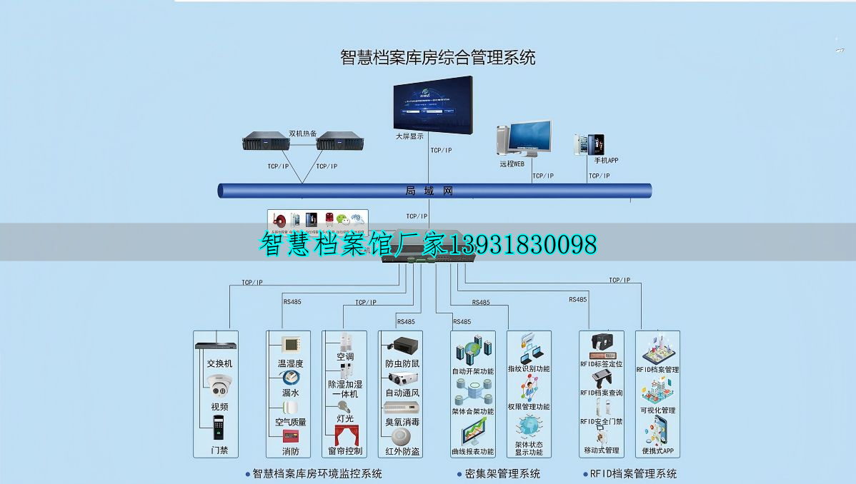 智慧檔案庫房建設(shè)_智慧檔案庫房_檔案庫房智慧感知平臺