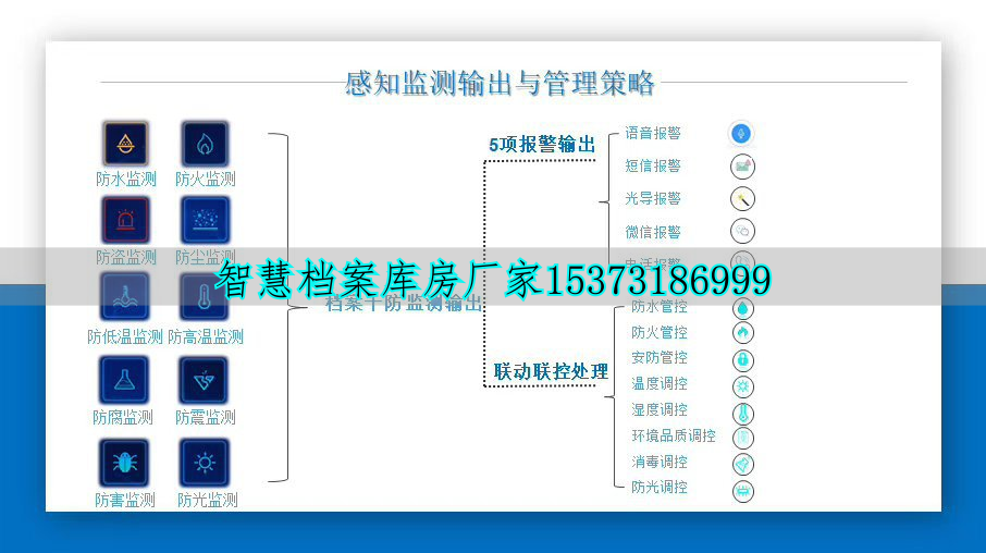 智慧檔案庫房_檔案智慧庫館系統(tǒng)_檔案庫房智慧感知平臺(tái)