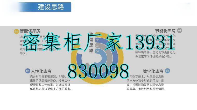 智慧型數(shù)字檔案庫(kù)房