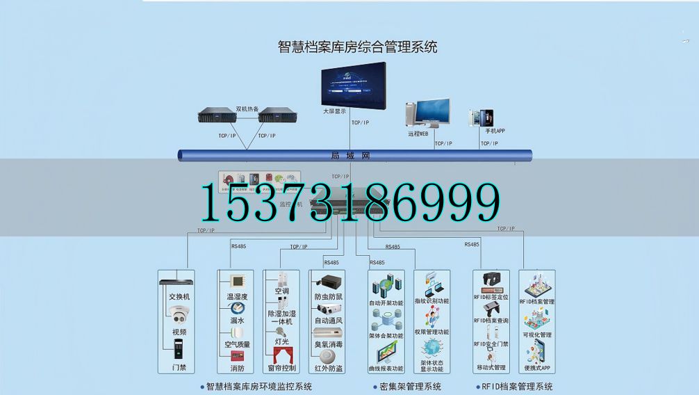 智慧無人檔案館