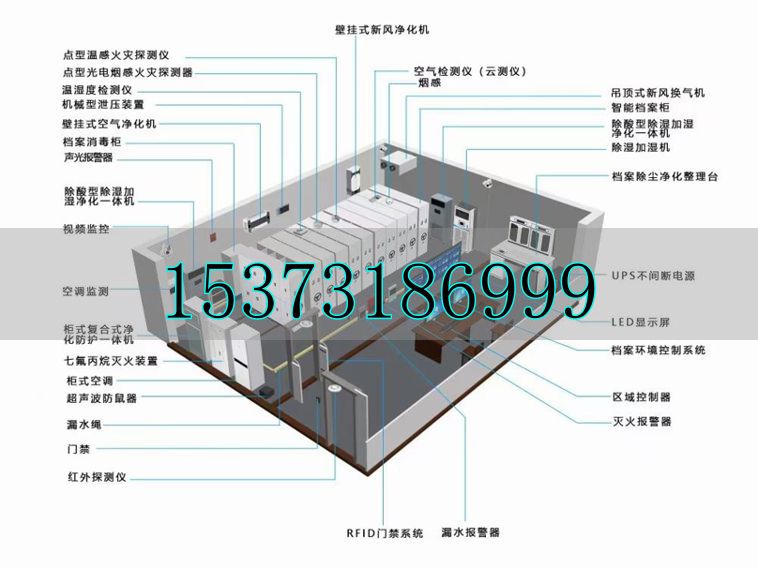 智慧型數(shù)字檔案館
