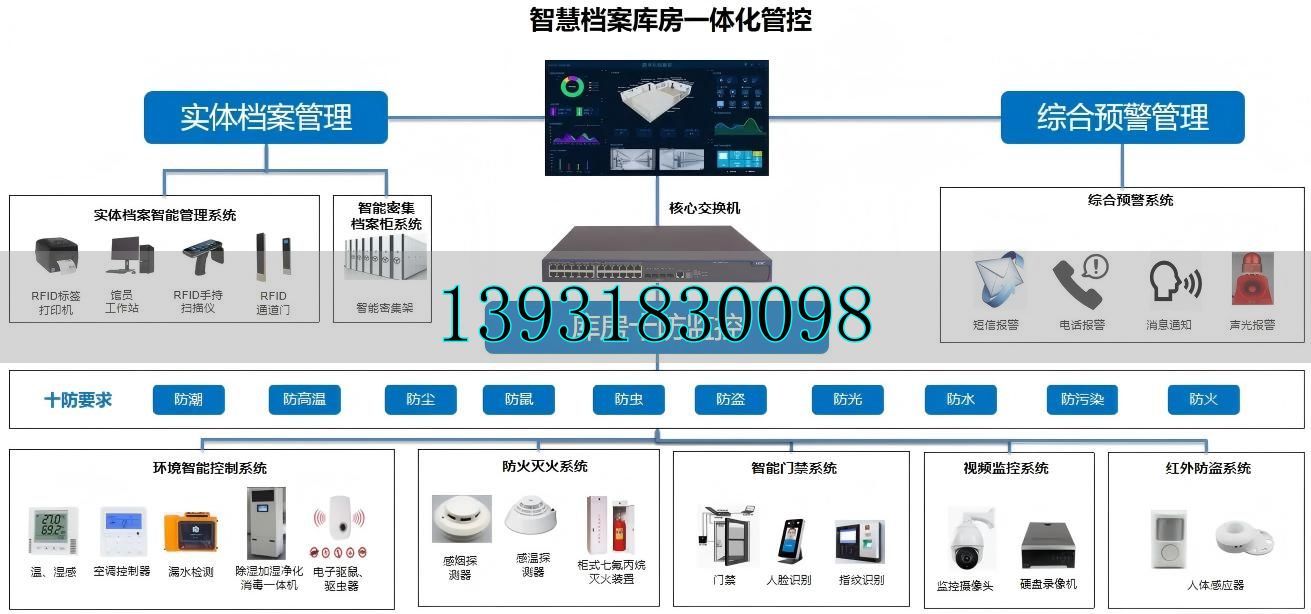 智慧檔案庫房