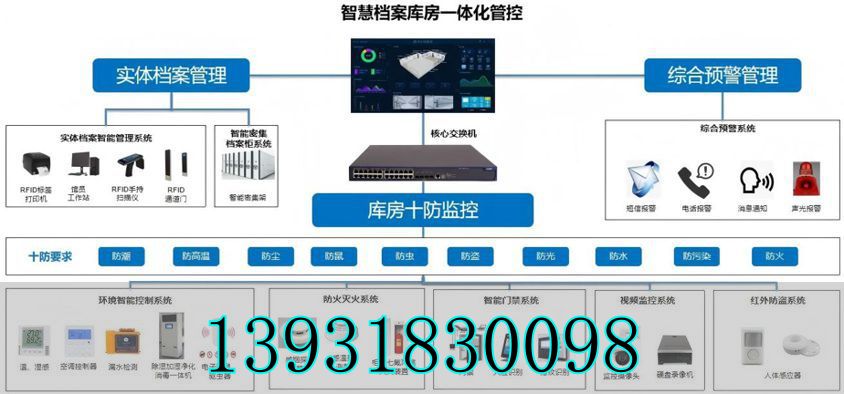 檔案庫房一體化