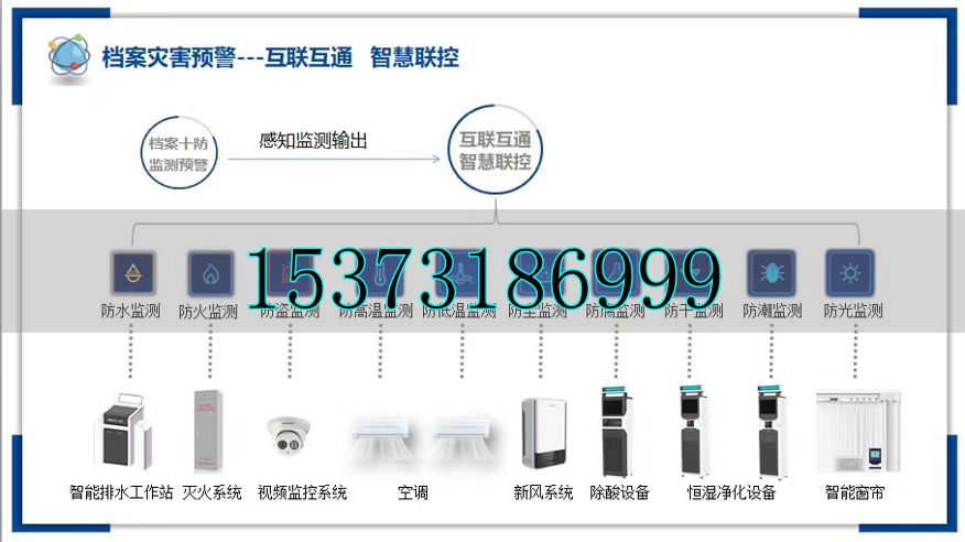 檔案館智慧化