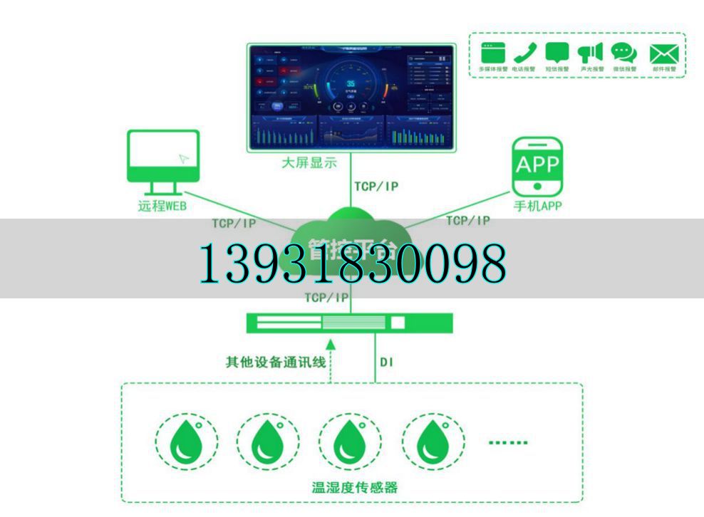 智慧檔案館