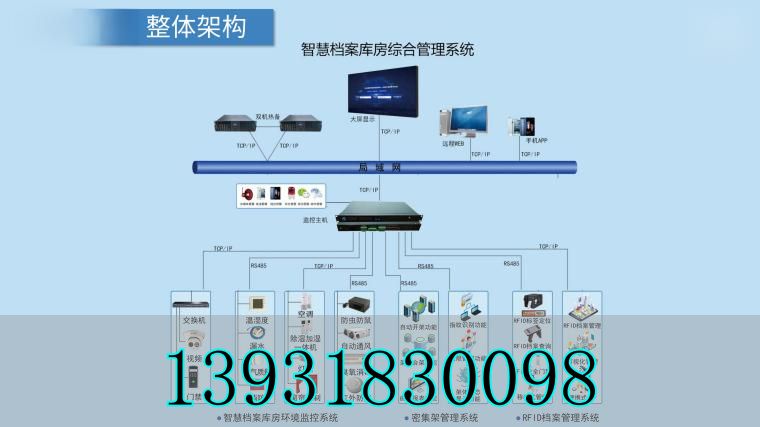 智慧數字化檔案館