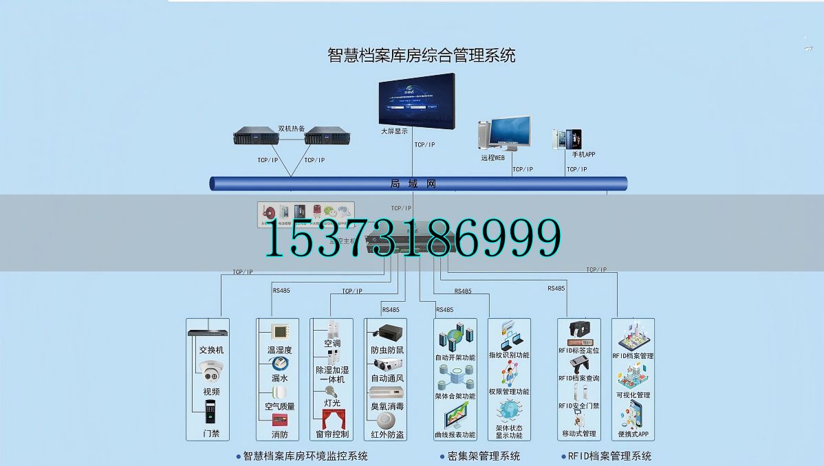 智慧數(shù)字化檔案館