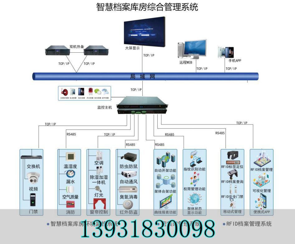 檔案庫房智慧化