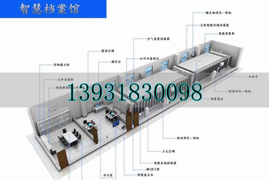 檔案庫房智慧化