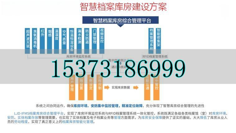 智慧檔案館