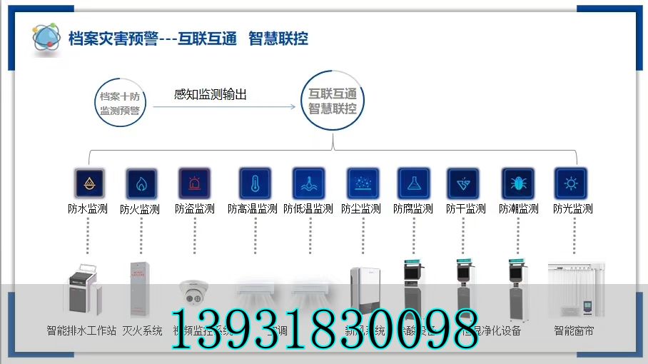 智慧型數(shù)字檔案庫房