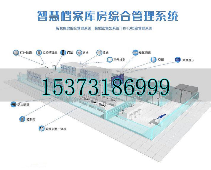 智慧型檔案館